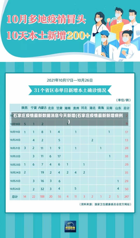 石家庄疫情最新数据消息今天新增(石家庄疫情最新新增病例)-第3张图片-建明新闻