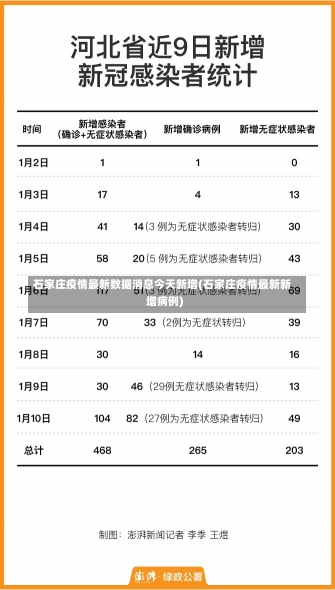 石家庄疫情最新数据消息今天新增(石家庄疫情最新新增病例)-第2张图片-建明新闻