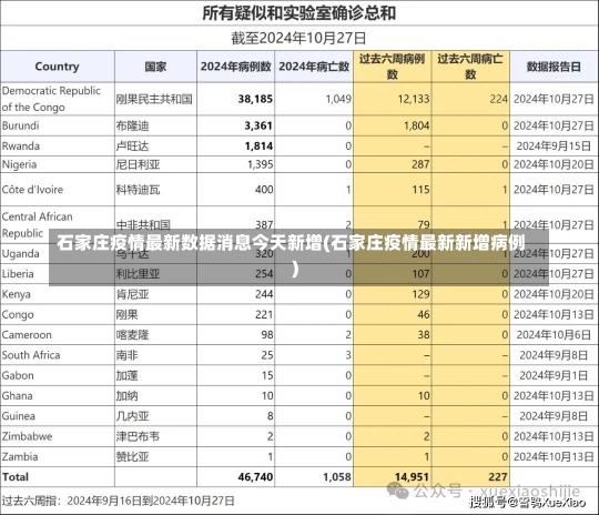 石家庄疫情最新数据消息今天新增(石家庄疫情最新新增病例)-第1张图片-建明新闻