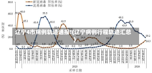 辽宁4市病例轨迹通报!(辽宁病例行程轨迹汇总)-第3张图片-建明新闻