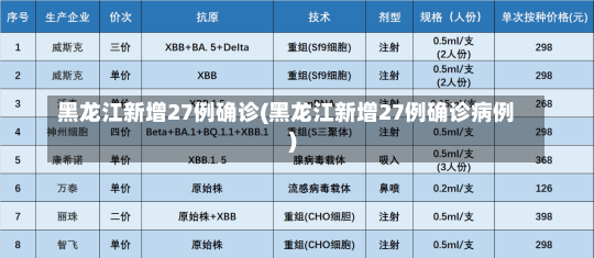 黑龙江新增27例确诊(黑龙江新增27例确诊病例)-第1张图片-建明新闻