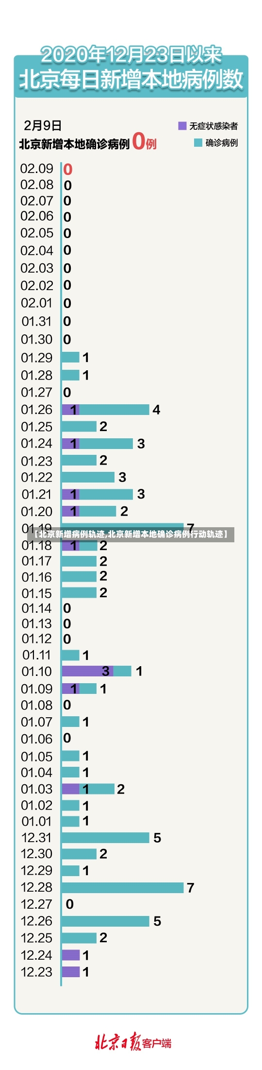 【北京新增病例轨迹,北京新增本地确诊病例行动轨迹】-第3张图片-建明新闻