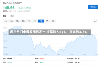 周三热门中概股涨跌不一 极氪涨7.67%，京东跌3.7%-第1张图片-建明新闻