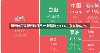 周三热门中概股涨跌不一 极氪涨7.67%，京东跌3.7%-第2张图片-建明新闻