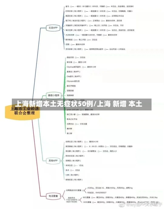 上海新增本土无症状50例/上海 新增 本土-第2张图片-建明新闻