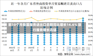 前10个月我国服务进出口总额同比增长14.6% 旅行服务增长迅猛-第2张图片-建明新闻