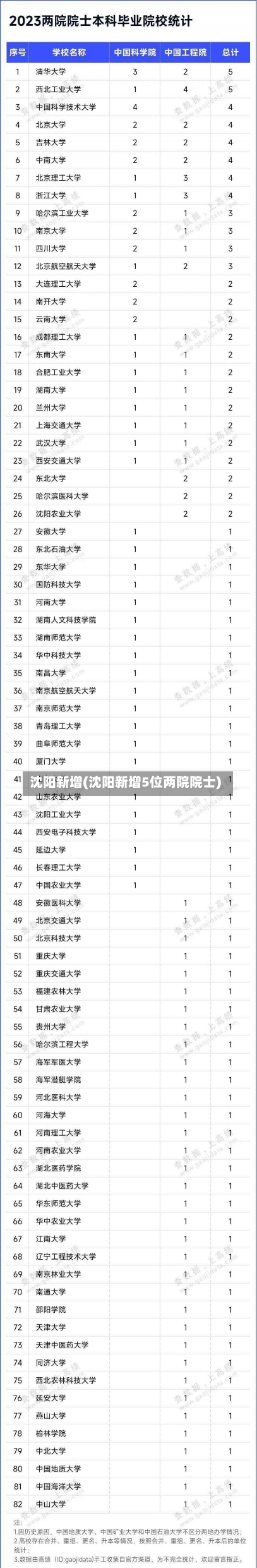 沈阳新增(沈阳新增5位两院院士)-第1张图片-建明新闻