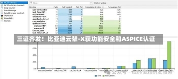 三证齐发！比亚迪云辇-X获功能安全和ASPICE认证-第1张图片-建明新闻