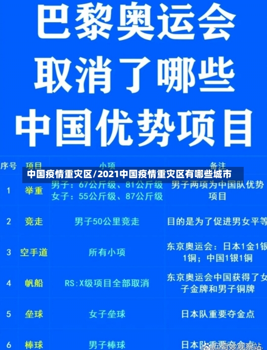 中国疫情重灾区/2021中国疫情重灾区有哪些城市-第3张图片-建明新闻