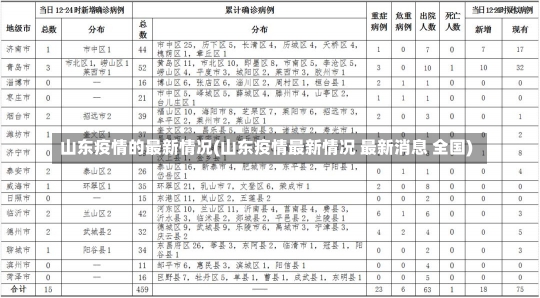 山东疫情的最新情况(山东疫情最新情况 最新消息 全国)-第2张图片-建明新闻