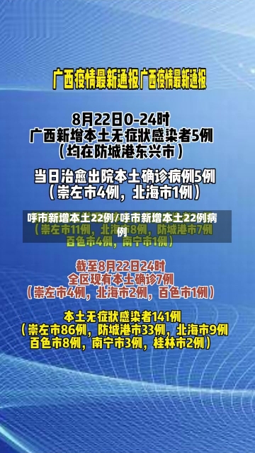 呼市新增本土22例/呼市新增本土22例病例-第1张图片-建明新闻