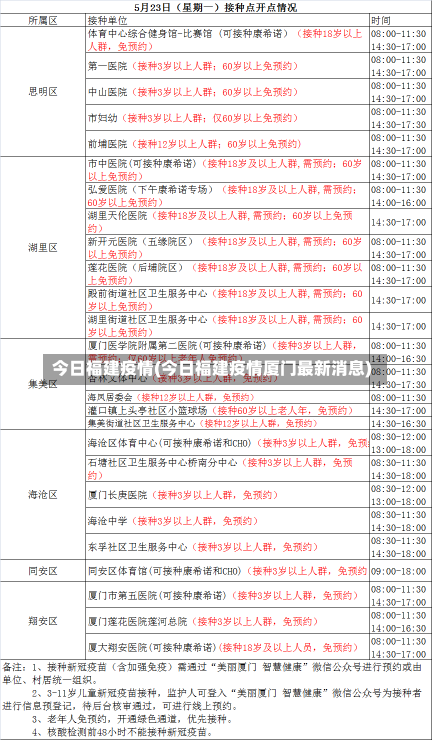 今日福建疫情(今日福建疫情厦门最新消息)-第1张图片-建明新闻