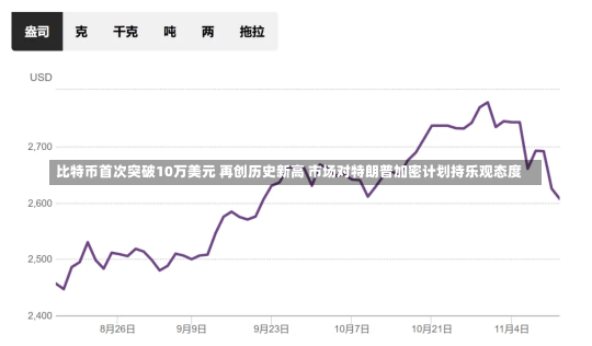 比特币首次突破10万美元 再创历史新高 市场对特朗普加密计划持乐观态度-第1张图片-建明新闻