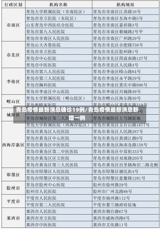 青岛疫情最新消息确诊19例/青岛疫情最新消息新增一例-第1张图片-建明新闻