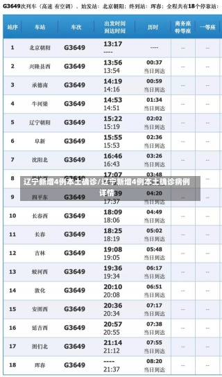 辽宁新增4例本土确诊/辽宁新增4例本土确诊病例详情-第2张图片-建明新闻