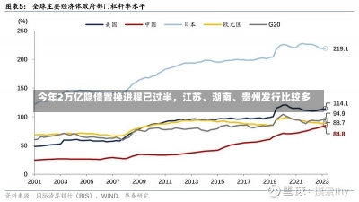 今年2万亿隐债置换进程已过半，江苏、湖南、贵州发行比较多
-第1张图片-建明新闻