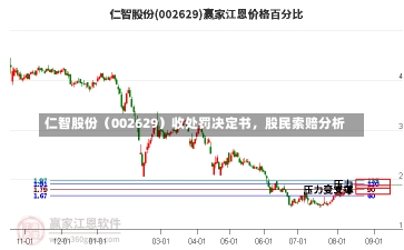 仁智股份（002629）收处罚决定书，股民索赔分析-第2张图片-建明新闻