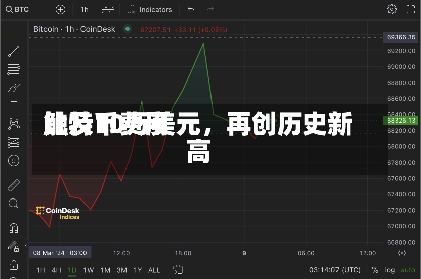 比特币费用
触及10万美元，再创历史新高-第1张图片-建明新闻