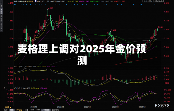 麦格理上调对2025年金价预测-第1张图片-建明新闻