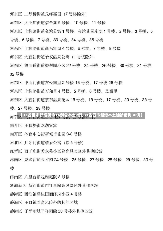 【31省区市新增确诊16例含本土7例,31省区市新增本土确诊病例30例】-第2张图片-建明新闻