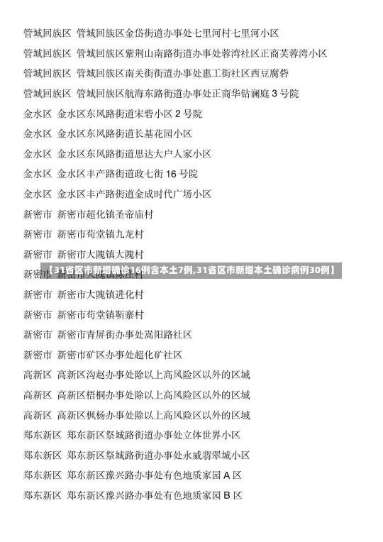 【31省区市新增确诊16例含本土7例,31省区市新增本土确诊病例30例】-第1张图片-建明新闻