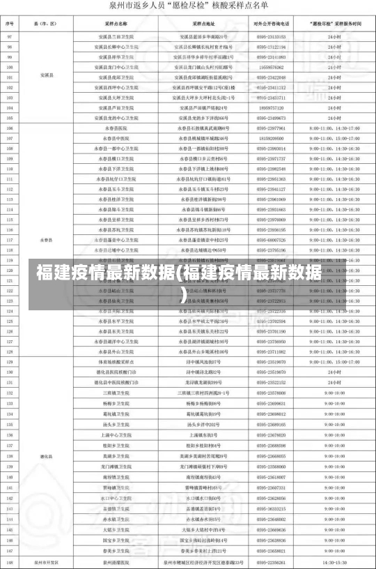 福建疫情最新数据(福建疫情最新数据)-第2张图片-建明新闻