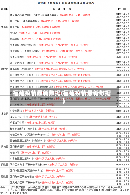 福建疫情最新数据(福建疫情最新数据)-第1张图片-建明新闻