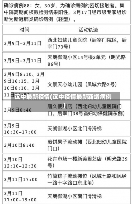 汉中最新疫情(汉中疫情最新新增病例)-第1张图片-建明新闻