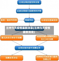 兰州今天疫情最新消息(兰州今天疫情最新消息)-第1张图片-建明新闻