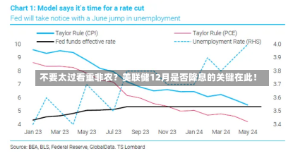 不要太过看重非农？美联储12月是否降息的关键在此！-第1张图片-建明新闻