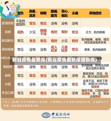 新冠疫情最新报(新冠疫情最新报道新闻)-第3张图片-建明新闻