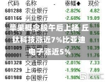 苹果概念股午后上扬 丘钛科技涨近7%比亚迪电子涨近5%-第1张图片-建明新闻