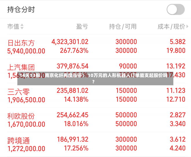 14天13板，南京化纤再度涨停！ 10万元的人形机器人订单能支起股价吗？-第2张图片-建明新闻