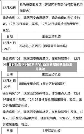 西安新增病例最新消息/西安新增病例最新消息轨迹-第3张图片-建明新闻