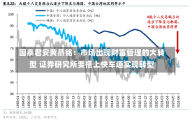 国泰君安黄燕铭：市场出现财富管理的大转型 证券研究所要搭上快车道实现转型-第1张图片-建明新闻