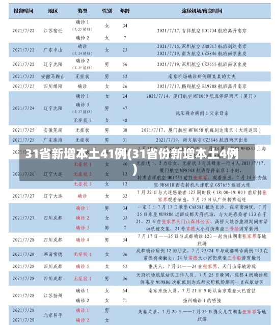 31省新增本土41例(31省份新增本土4例)-第1张图片-建明新闻