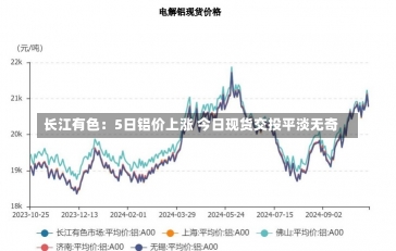 长江有色：5日铝价上涨 今日现货交投平淡无奇-第1张图片-建明新闻