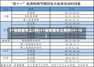 31省新增本土2例(31省新增本土病例33+10)-第1张图片-建明新闻