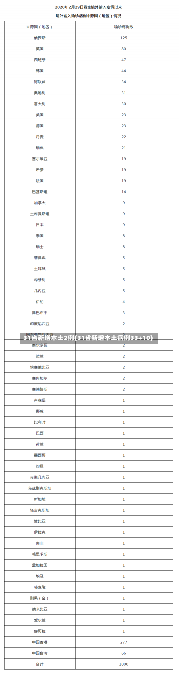 31省新增本土2例(31省新增本土病例33+10)-第3张图片-建明新闻