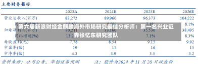 第六届新浪财经金麒麟海外市场研究最佳分析师：第一名兴业证券张忆东研究团队-第1张图片-建明新闻