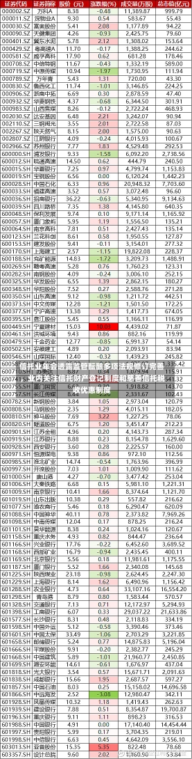 信托业年会透露监管酝酿多项法规修订完善，业内关注信托财产登记制度和慈善信托税收优惠制度-第1张图片-建明新闻