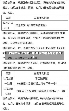 【内蒙古确诊轨迹公布,内蒙古确诊患者轨迹】-第1张图片-建明新闻