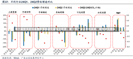 第六届新浪财经金麒麟策略研究最佳分析师：第一名广发证券刘晨明、郑恺研究团队-第1张图片-建明新闻