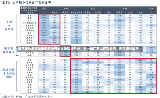 第六届新浪财经金麒麟策略研究最佳分析师：第一名广发证券刘晨明、郑恺研究团队-第2张图片-建明新闻