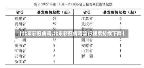 【北京新冠病毒,北京新冠病毒流行强度持续下降】-第2张图片-建明新闻