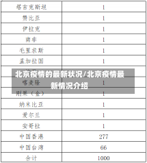 北京疫情的最新状况/北京疫情最新情况介绍-第1张图片-建明新闻