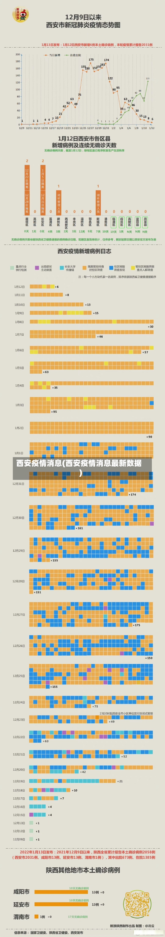 西安疫情消息(西安疫情消息最新数据)-第2张图片-建明新闻