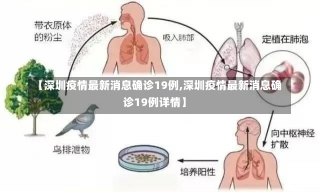 【深圳疫情最新消息确诊19例,深圳疫情最新消息确诊19例详情】-第3张图片-建明新闻