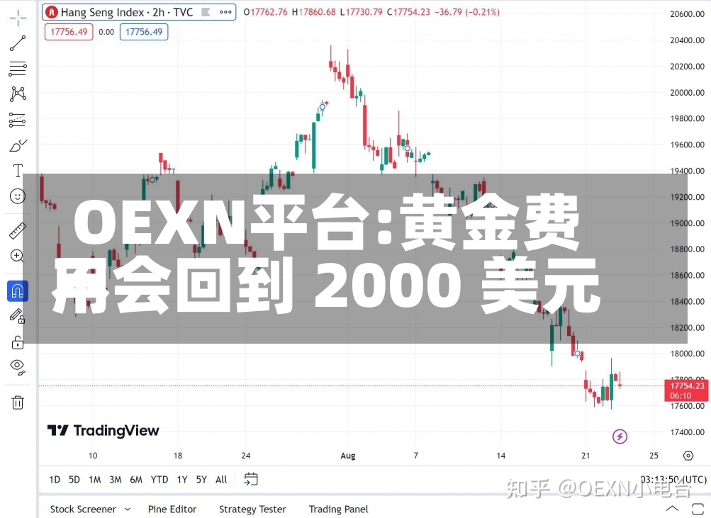 OEXN平台:黄金费用
不会回到 2000 美元-第1张图片-建明新闻