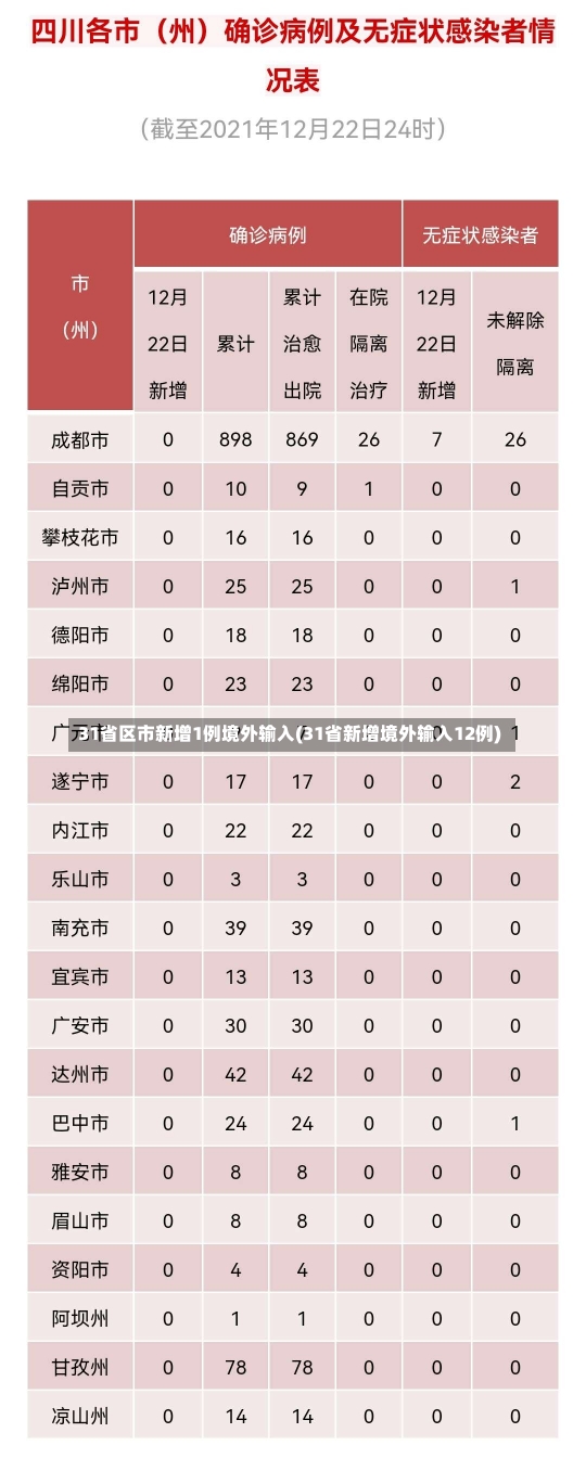 31省区市新增1例境外输入(31省新增境外输入12例)-第2张图片-建明新闻